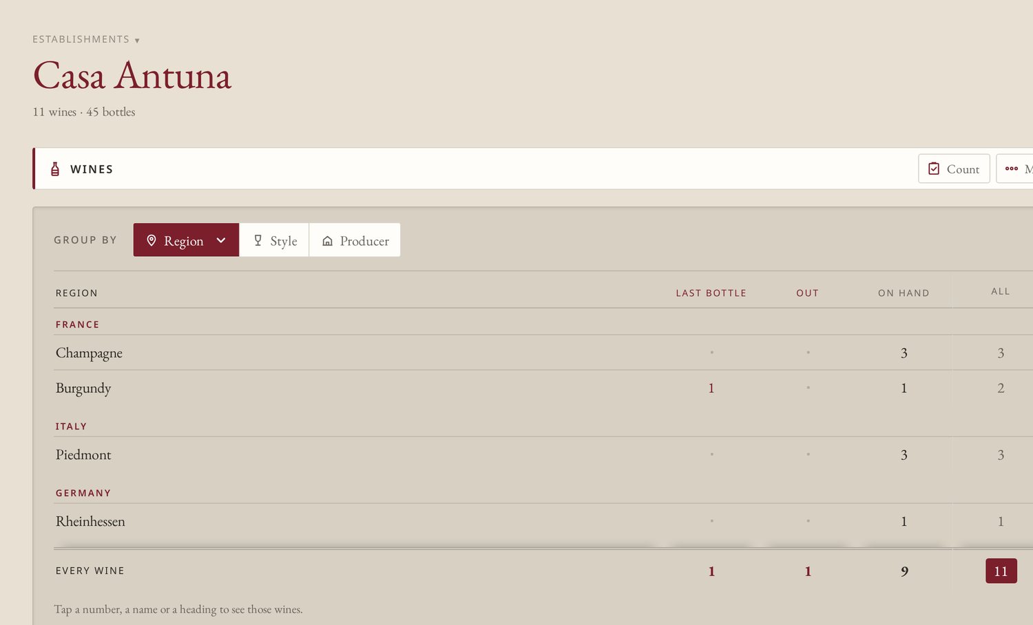 Inventory for Casa Antuna: 11 wines and 45 bottles, grouped by region